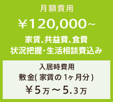 月額費用 森の棲家